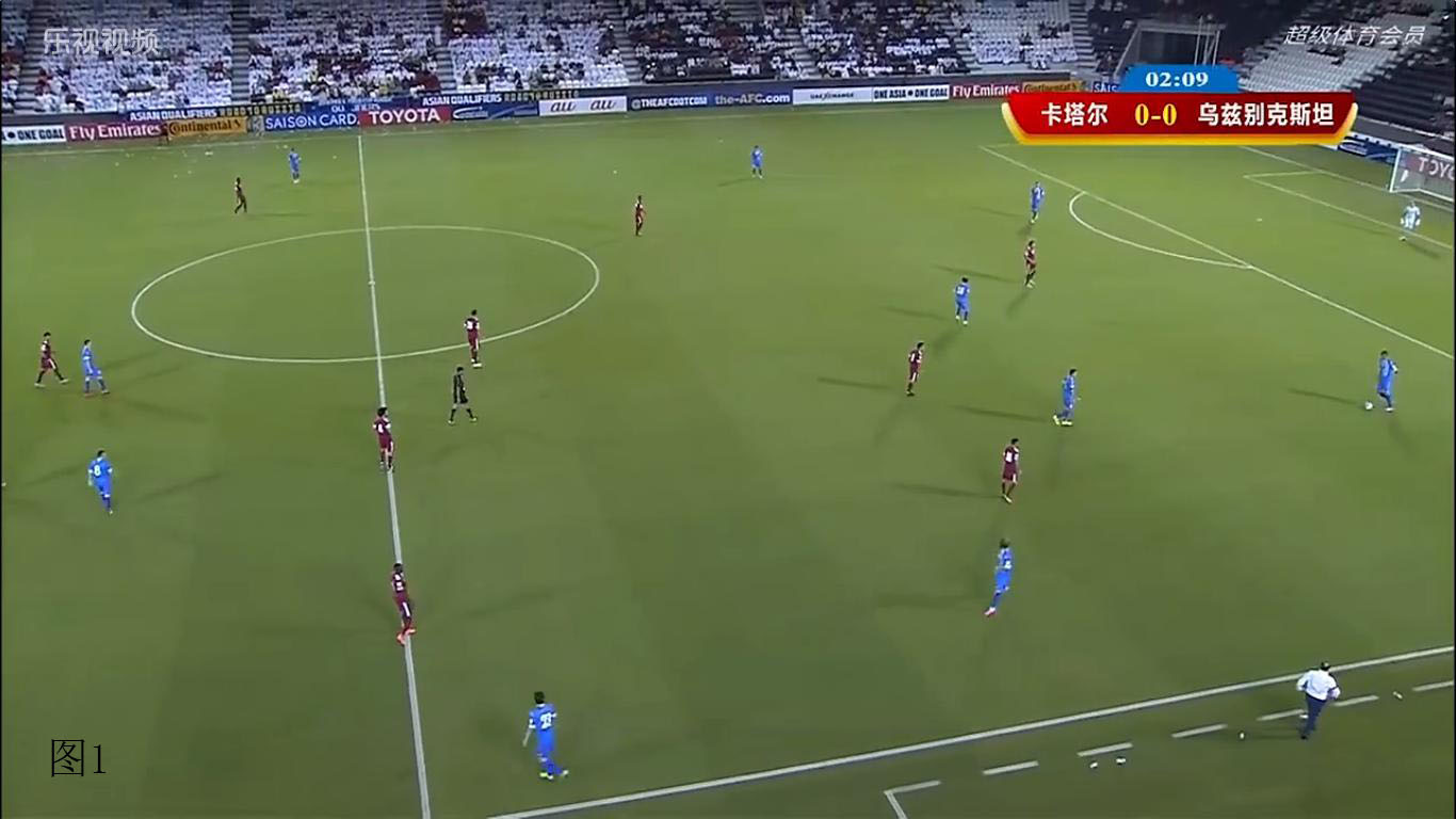 卡塔尔战胜乌兹别克斯坦,卡塔尔和乌兹别克斯坦比赛结果
