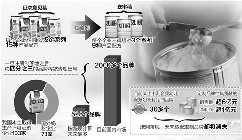 奶粉新国标不允许添加什么,奶粉新国标宝宝为什么不怎么喝