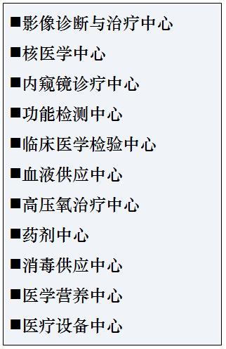 一个都不能少操作,一个都不能少医生