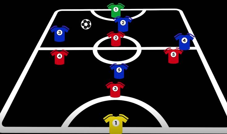 足球地带·涨球技：三套5人制足球防守战术