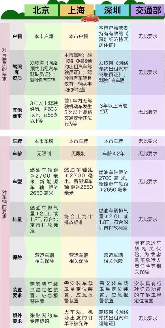 网约车标准车型要求 (深圳市网约车车型的标准)