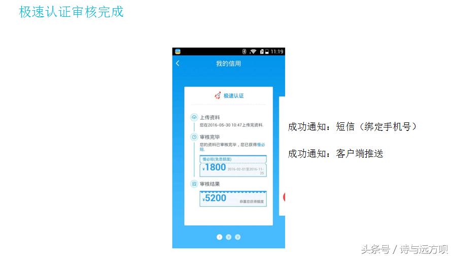 优分期贷款免息,怎么使用分期免息