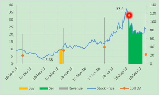 宜人贷最新消息今天,宜人贷是良性退出吗