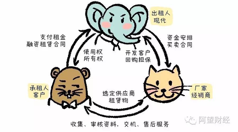 车王融资租赁可靠么,车王融资租赁最新消息