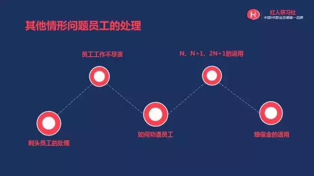 劳动法案例讲座视频,劳动法疑难案例与企业合规指引