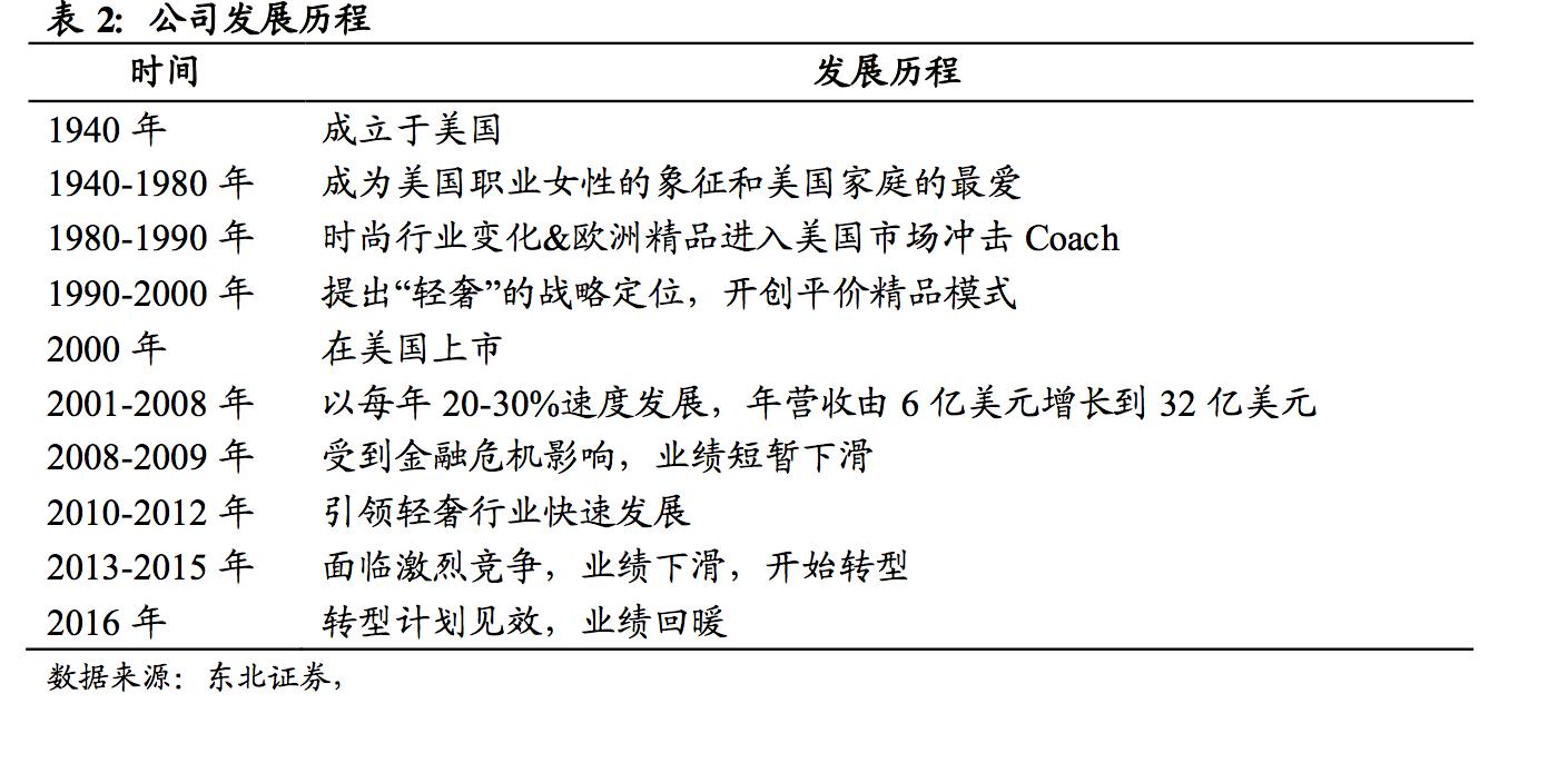 深挖！轻奢鼻祖Coach如何强势逆袭成为美国家庭的最爱？