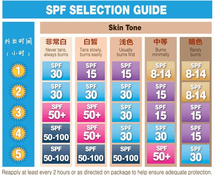 澳洲防晒产品推荐 (澳洲防晒品牌有哪些)