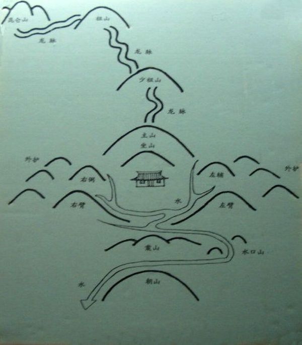 河南女娲伏羲,女娲和伏羲的遗址