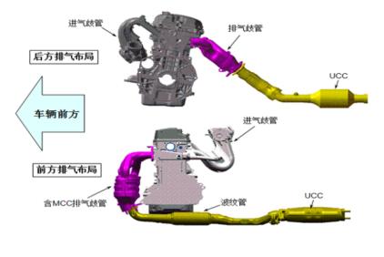动力节油秒杀神车H6！东南DX7勇夺CCPC三冠王靠的是它