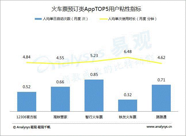 国庆出行软件,国庆自驾游用什么软件好