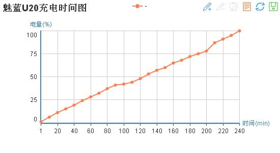 低调不代表没有光芒,魅蓝u20怎么样