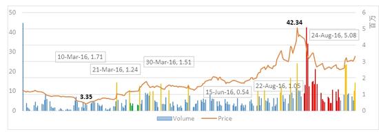 宜人贷最新消息今天,宜人贷是良性退出吗