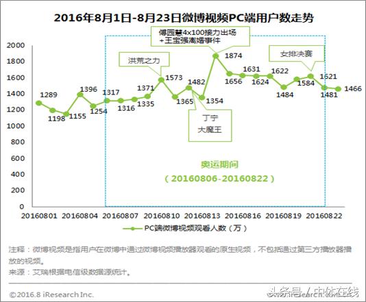 里约奥运会开幕式十大看点,里约奥运会情况汇总