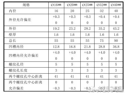 导线绑扎接线方法视频,多股导线平接接线方法