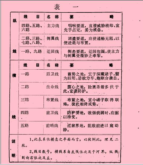 象棋新手笔记,象棋走法笔记