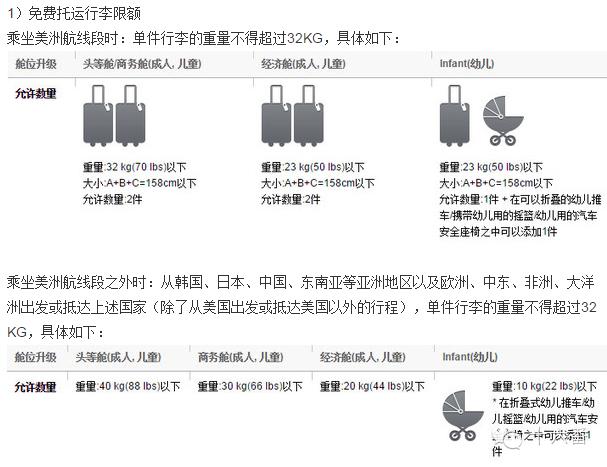 哪些航空公司不可以免费托运行李,各航空公司随身携带行李大小要求