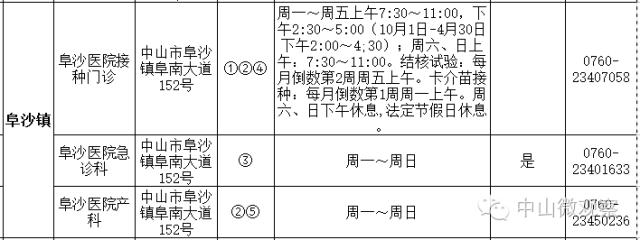 小孩手足口病预防打几针,中山市手足口病来势汹汹