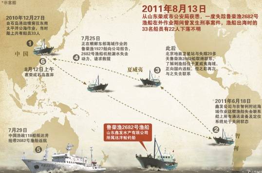 专栏|如果你忘了鲁荣渔号，看进来——