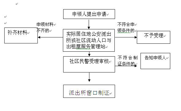 办居住证被刁难怎么投诉,办居住证无人理睬