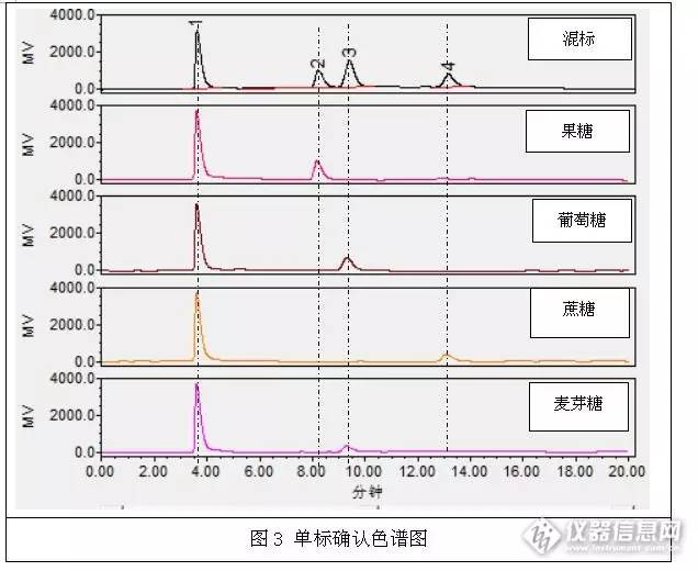 怎么辨别蜂蜜添加糖,识别蜂蜜的小窍门