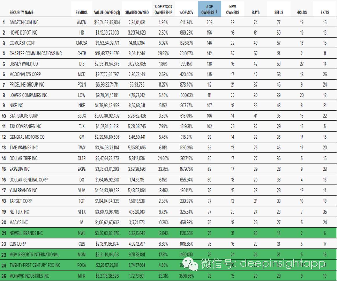 本周三全球头号对冲基金,2022全球顶级对冲基金前50收益
