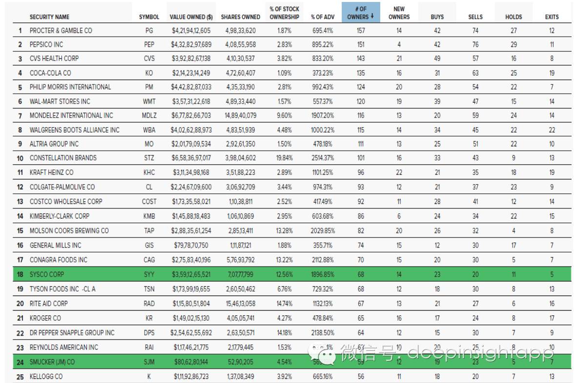 本周三全球头号对冲基金,2022全球顶级对冲基金前50收益