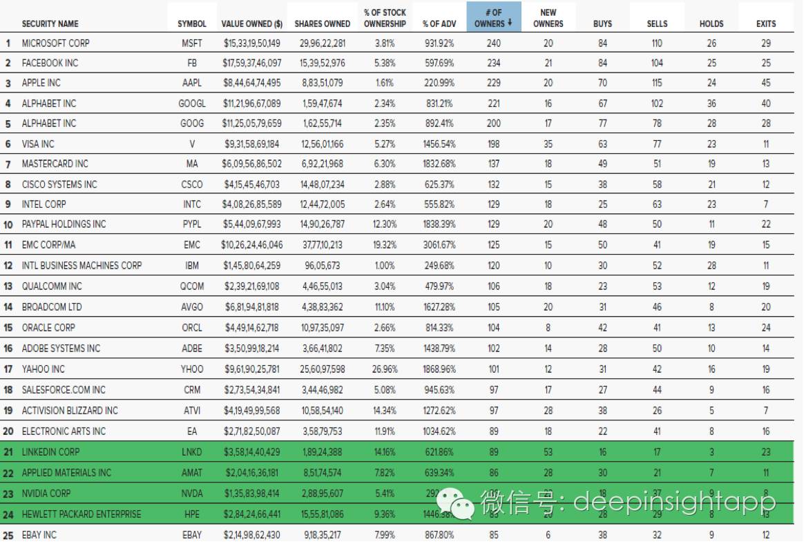 本周三全球头号对冲基金,2022全球顶级对冲基金前50收益