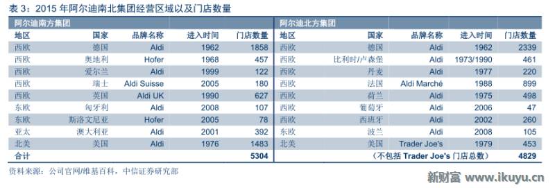 德国aldi超市视频,德国超市巨头aldi