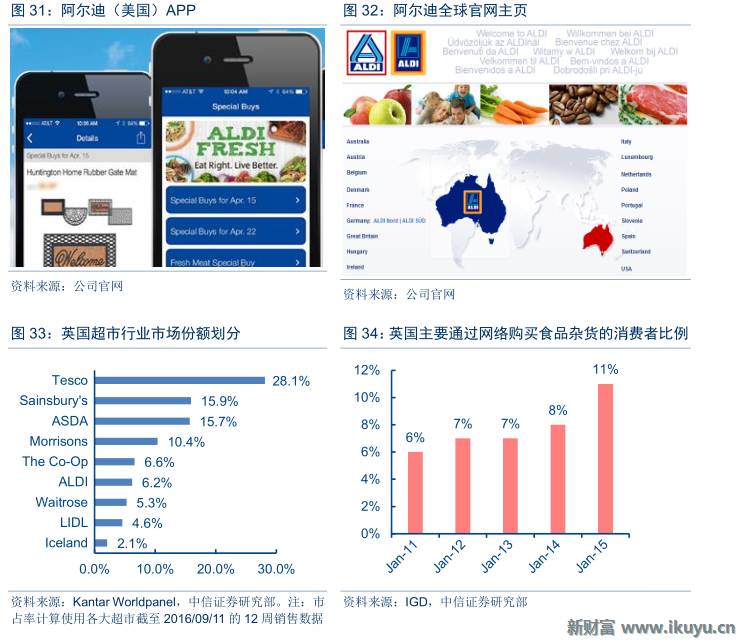 德国aldi超市视频,德国超市巨头aldi