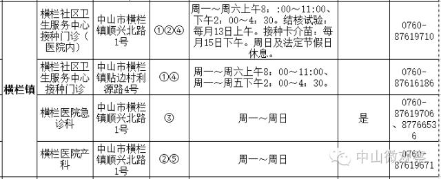 小孩手足口病预防打几针,中山市手足口病来势汹汹