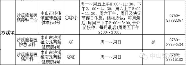 小孩手足口病预防打几针,中山市手足口病来势汹汹