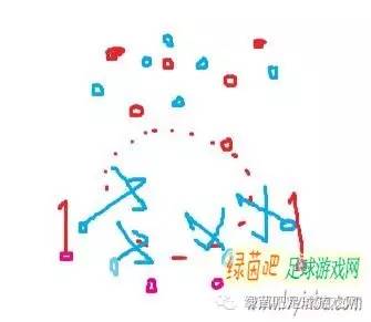 fifaonline5后卫阵型推荐,fifaonline3后卫