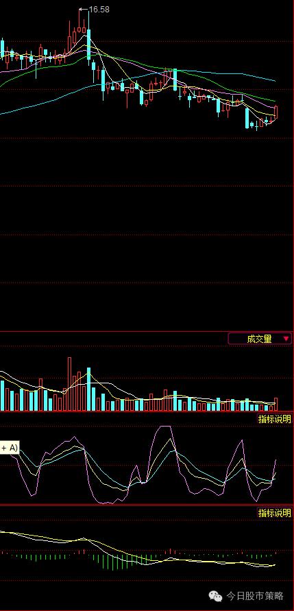 今日股市操盘思路,今日股市走势预判及策略