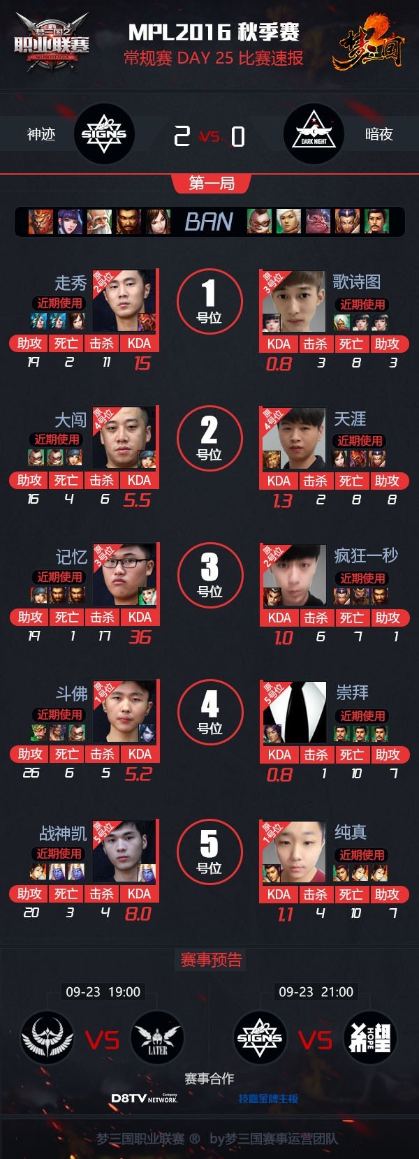 神迹连胜咸鱼翻身暗夜降级已无悬念