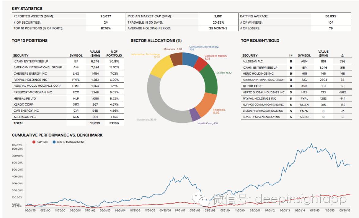 本周三全球头号对冲基金,2022全球顶级对冲基金前50收益