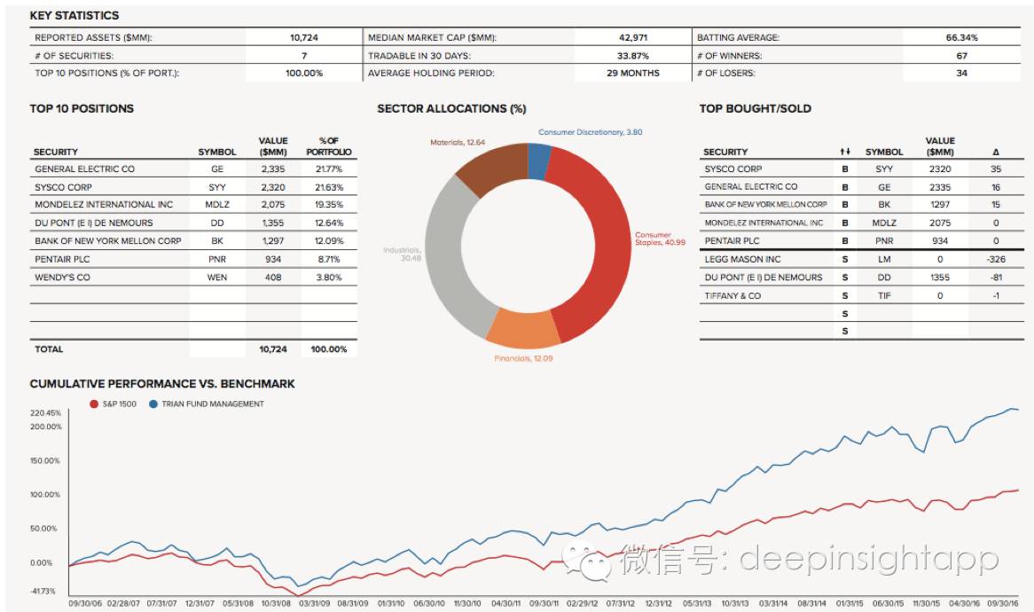 本周三全球头号对冲基金,2022全球顶级对冲基金前50收益
