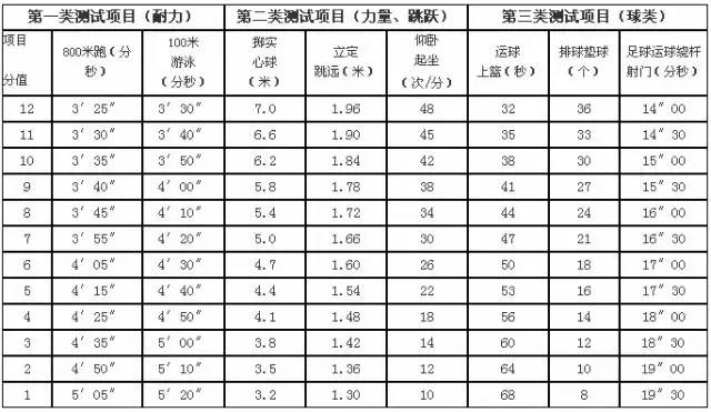 2024年衢州中考政策,衢州中考新政策