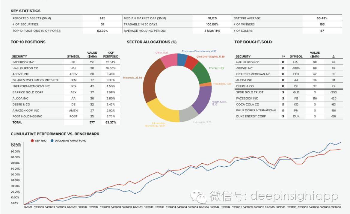 本周三全球头号对冲基金,2022全球顶级对冲基金前50收益