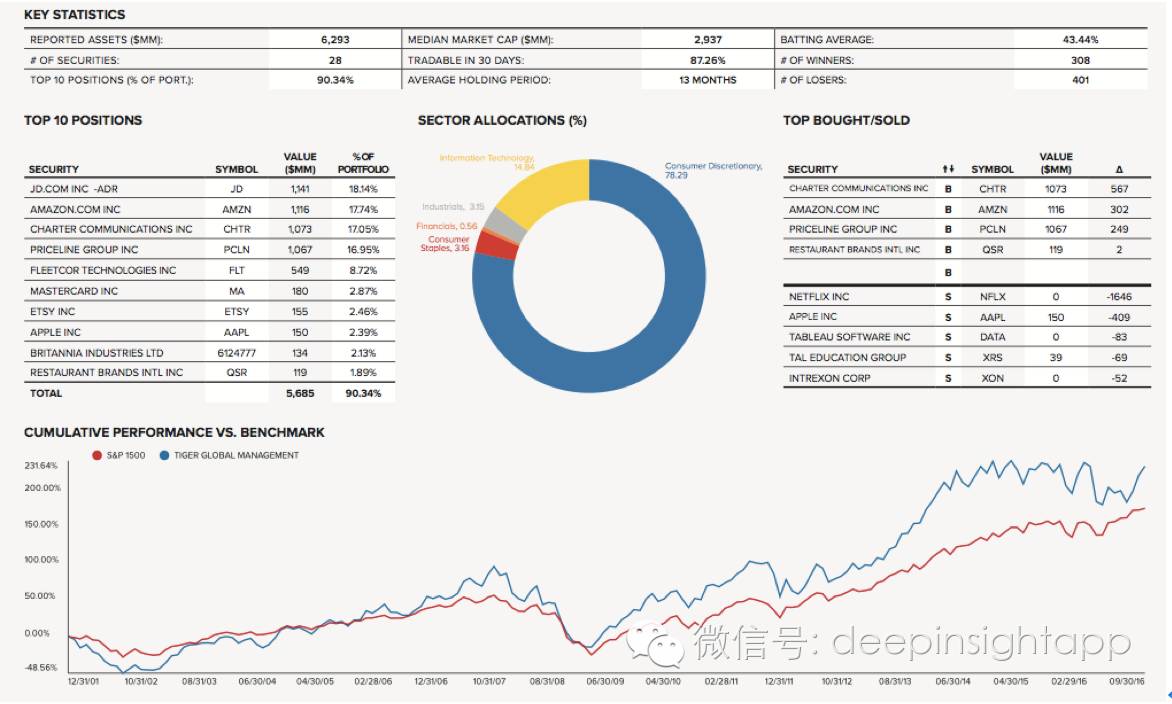 本周三全球头号对冲基金,2022全球顶级对冲基金前50收益