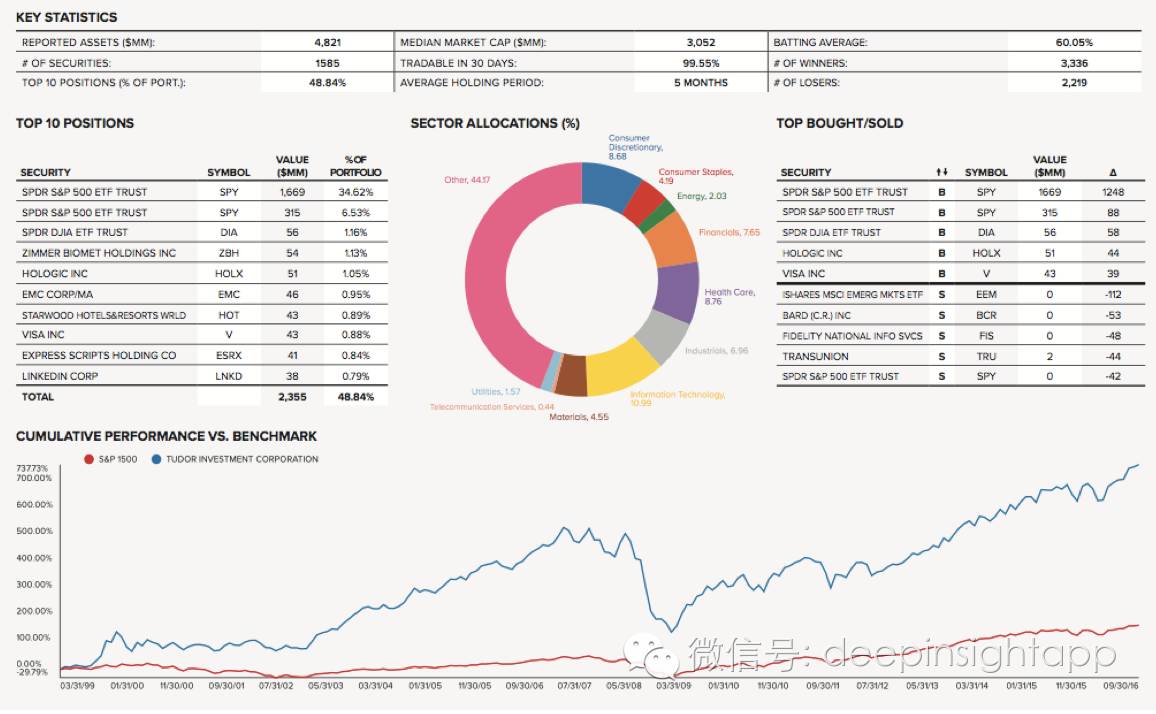 本周三全球头号对冲基金,2022全球顶级对冲基金前50收益