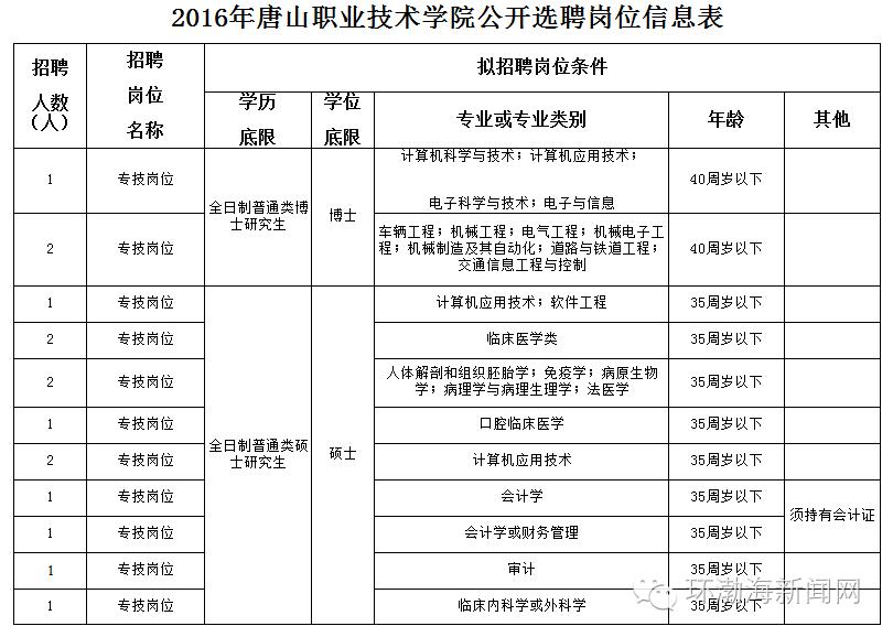 河北唐山2023事业编招聘公告,2022年唐山市直事业编单位招聘