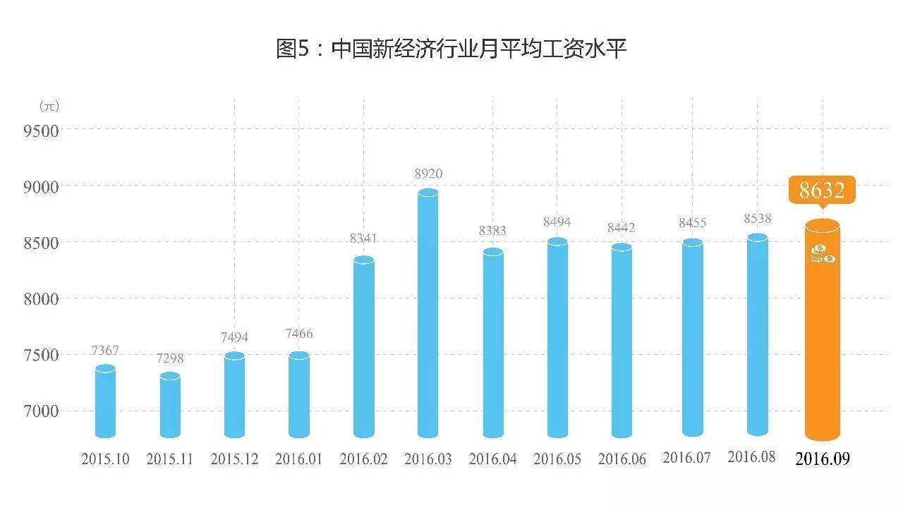 9鏈堣储鏂皃mi鎸囨暟,涔濇湀涓浗缁忔祹鏁版嵁