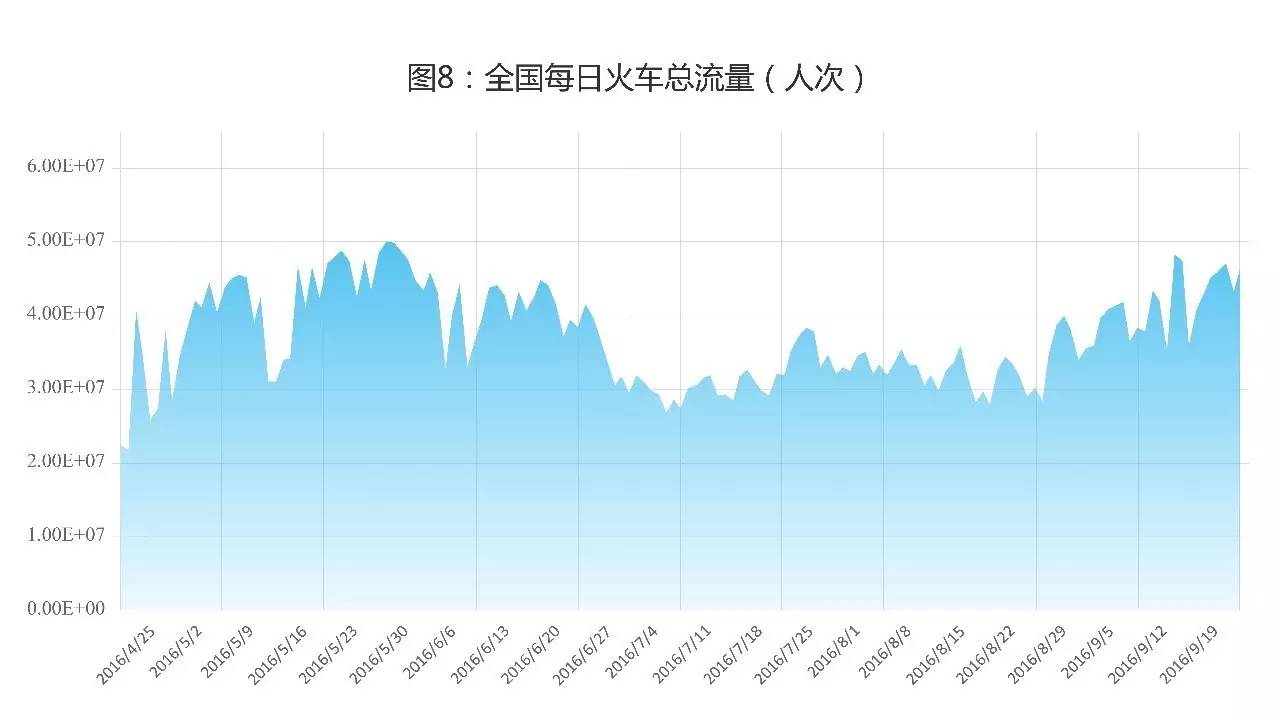 9鏈堣储鏂皃mi鎸囨暟,涔濇湀涓浗缁忔祹鏁版嵁