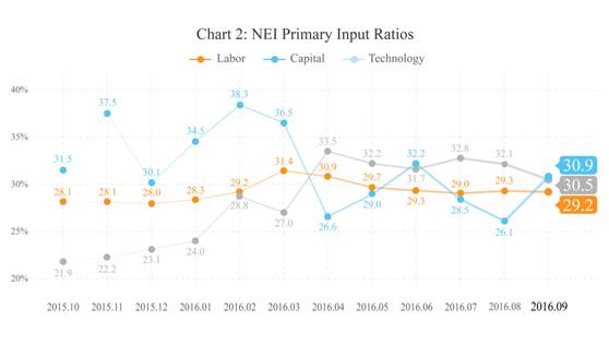 9鏈堣储鏂皃mi鎸囨暟,涔濇湀涓浗缁忔祹鏁版嵁