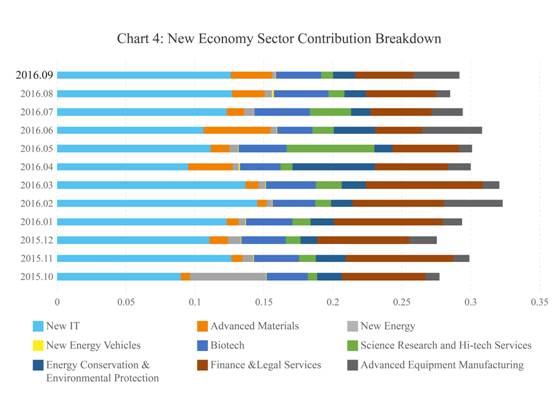 9鏈堣储鏂皃mi鎸囨暟,涔濇湀涓浗缁忔祹鏁版嵁