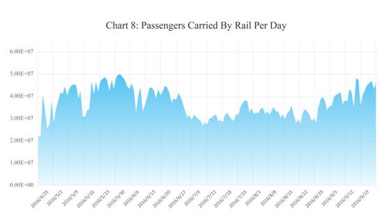 9鏈堣储鏂皃mi鎸囨暟,涔濇湀涓浗缁忔祹鏁版嵁
