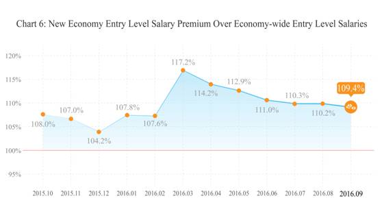 9鏈堣储鏂皃mi鎸囨暟,涔濇湀涓浗缁忔祹鏁版嵁