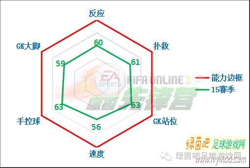 fifaonline3爆炸头妖人,fifaonline3最新阵容推荐
