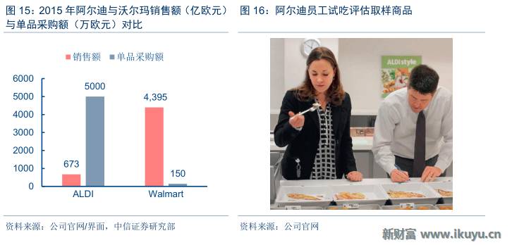 德国aldi超市视频,德国超市巨头aldi