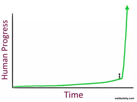 电脑比人脑聪明为什么,电脑比人脑聪明在哪里